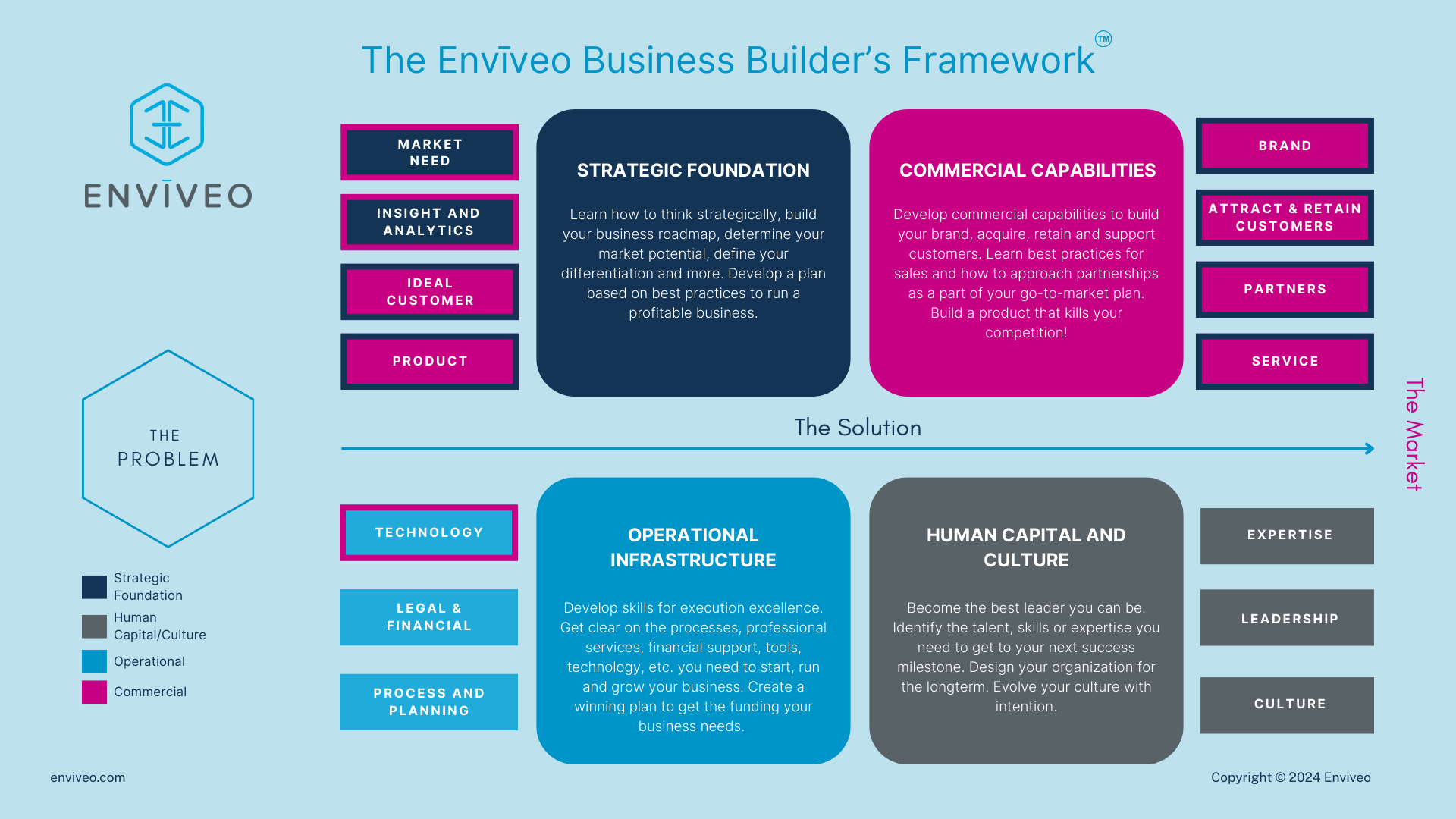 Business Builders Framework Image 2_FINAL