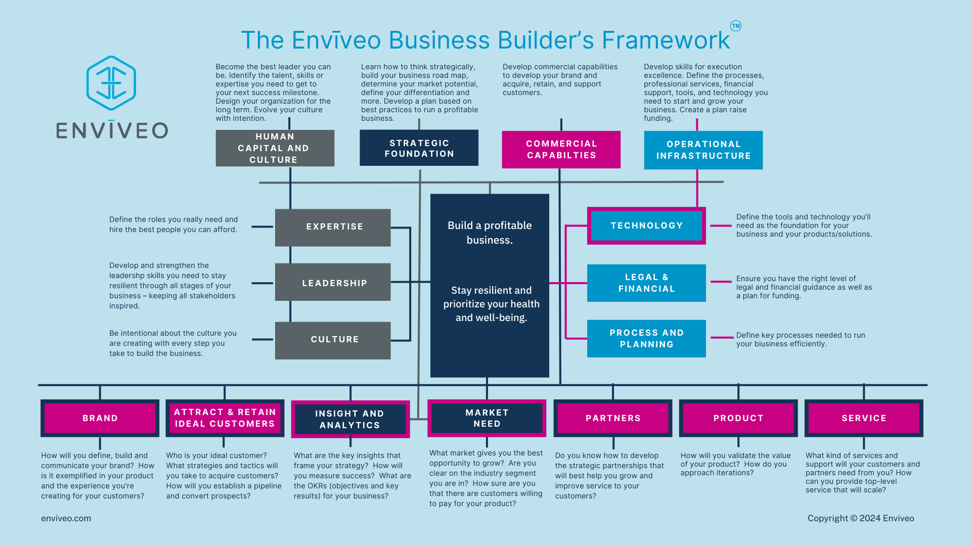 Business Builders Framework Image_FINAL-1