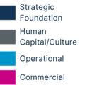 Envīveo Business Builder’s Roadmap Color Key_FINAL