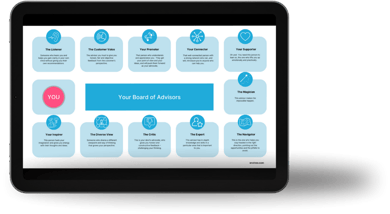 Enviveo Founders Board of Advisors Mock Up(3)